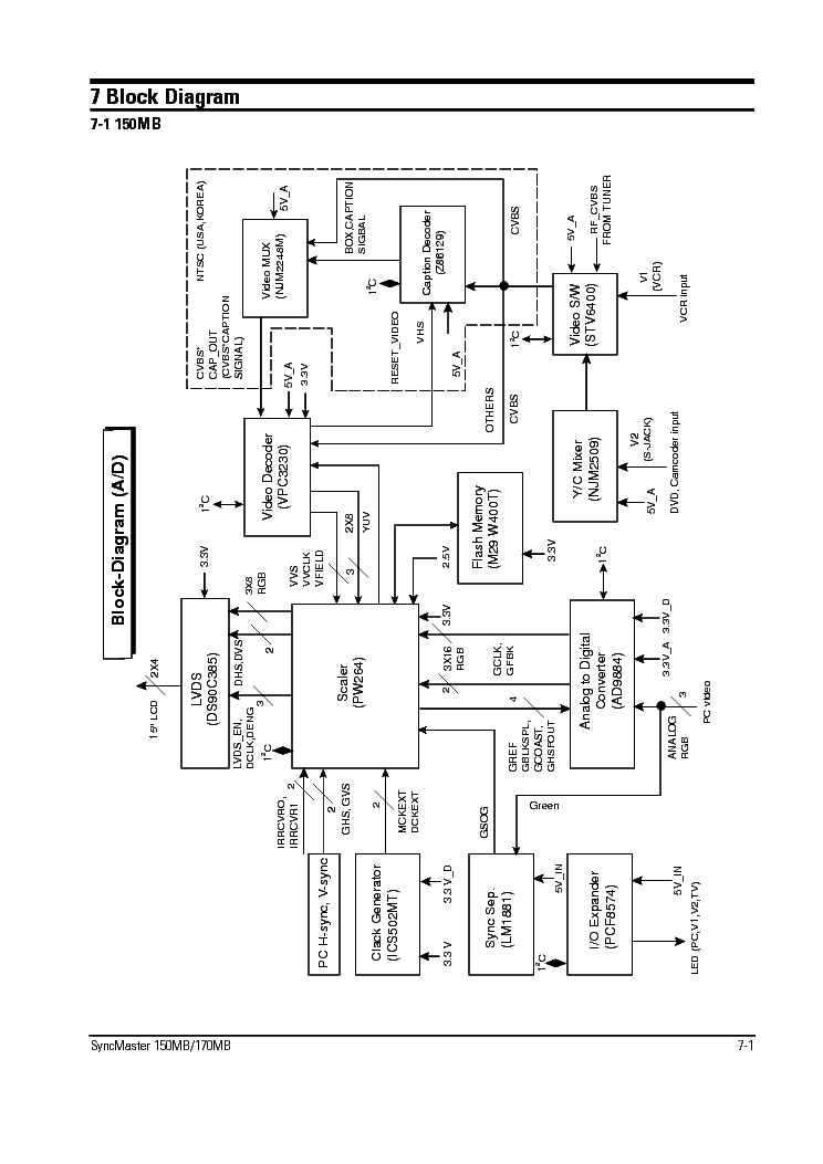SAMSUNG 150MB,170MB service manual