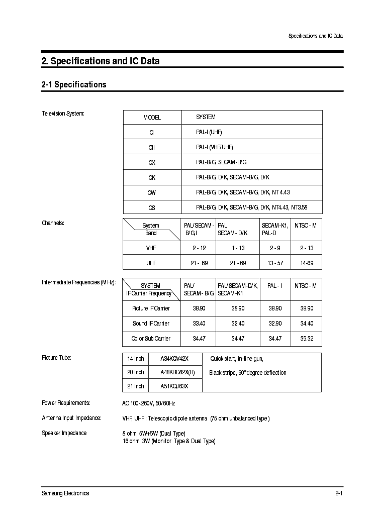 SAMSUNG CHASSIS S15A CK-501FT5X SCH service manual