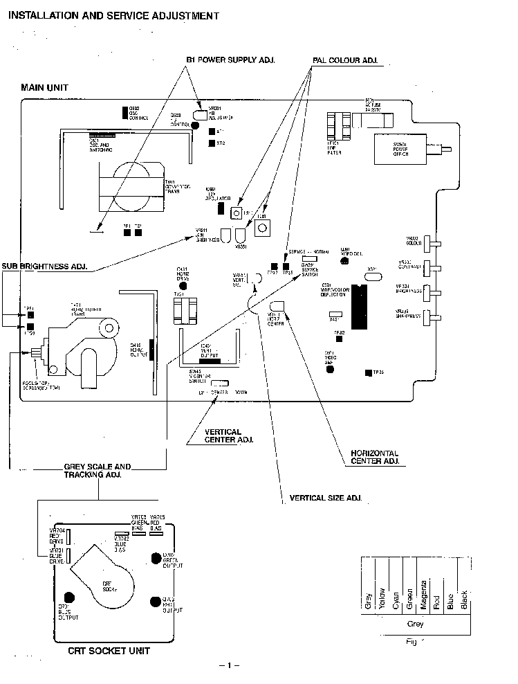 SANYO VMC7509P SM Service Manual download, schematics, eeprom, repair ...