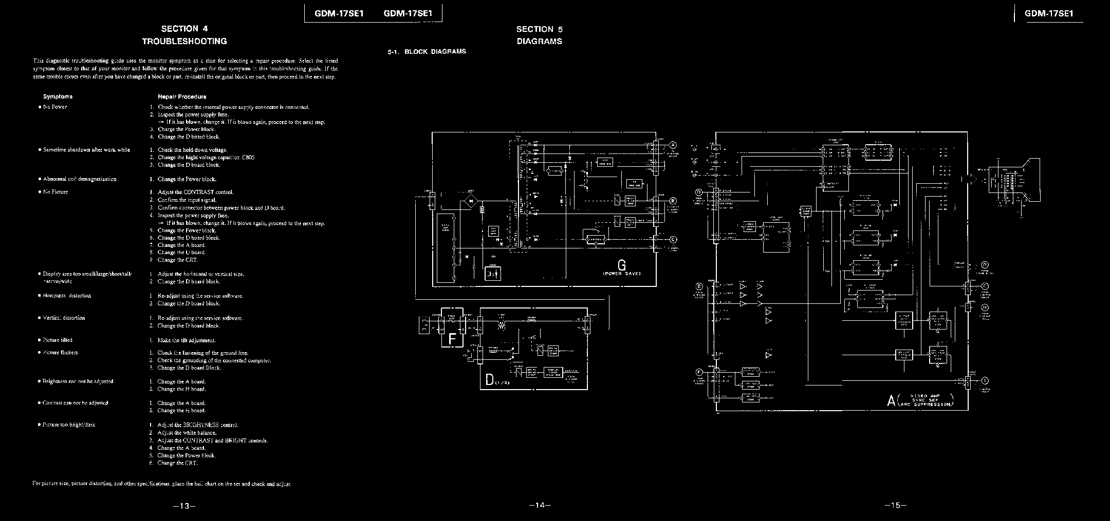 SONY GDM-17SE1 SCH service manual