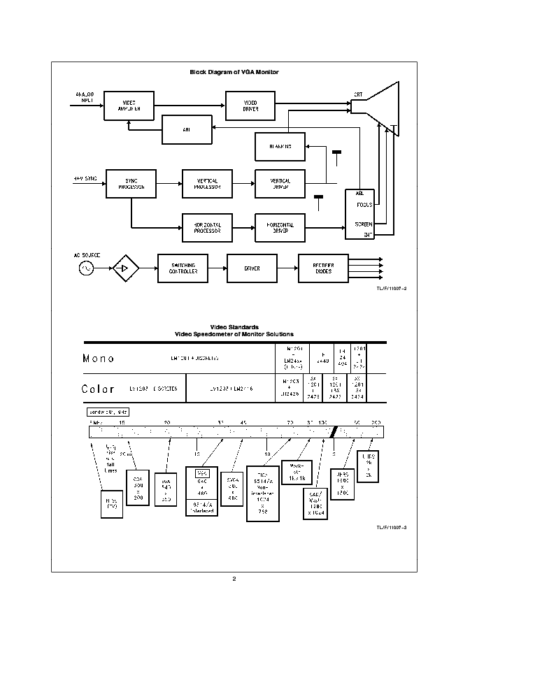 MONITOR ICS LM1203 AND LM2427 service manual (2nd page)