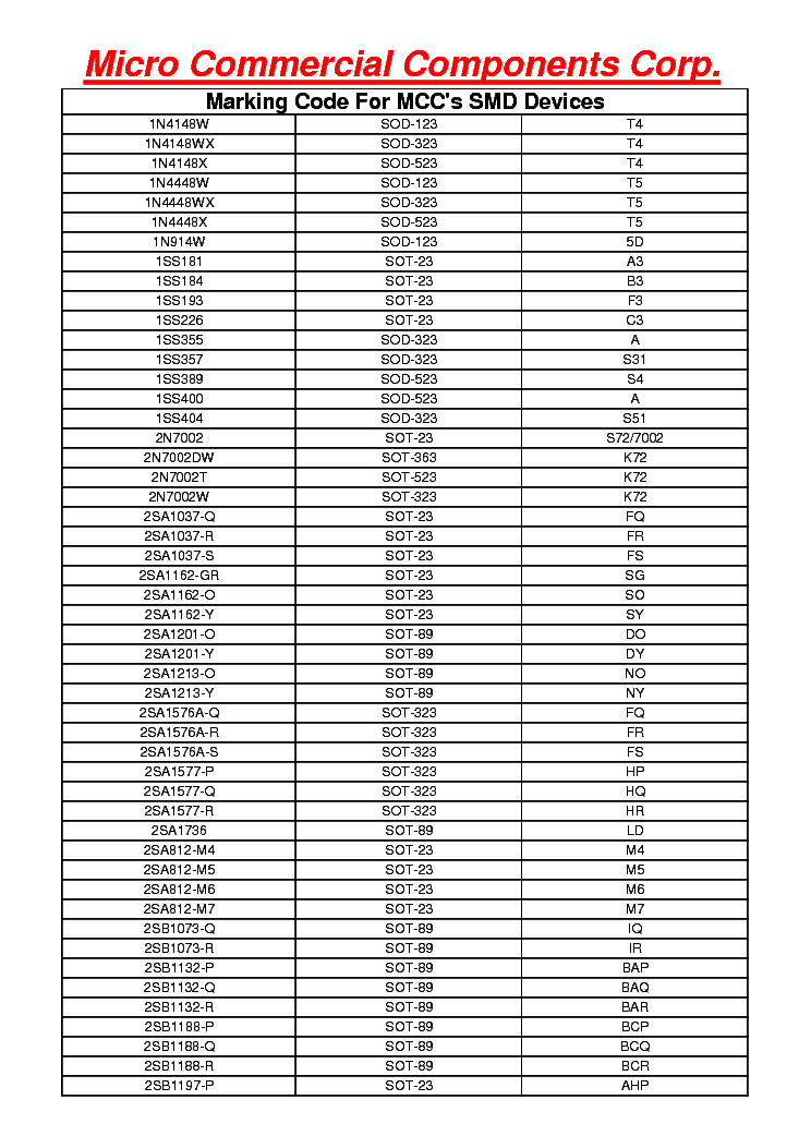 Smd Transistor Code Table