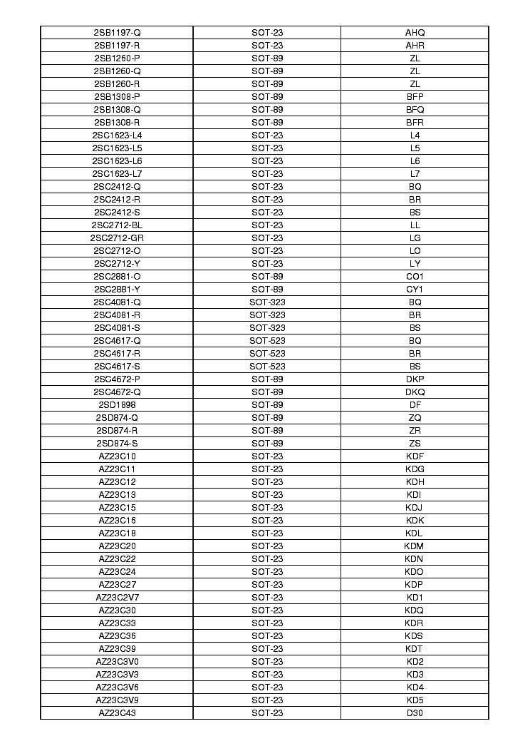 Usmc Smr Code Chart