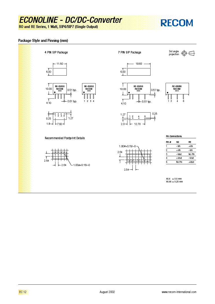 Exam DCDC-002 Topic