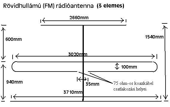 Rádió antenna házilag