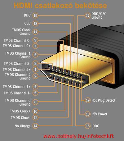 euro scart hdmi átalakító 8