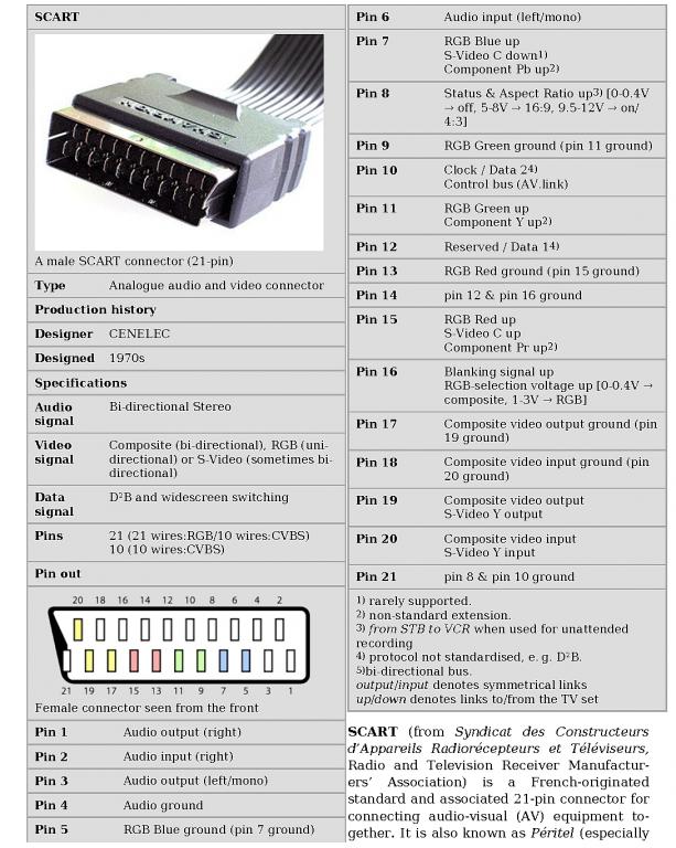 Схема подключения scart